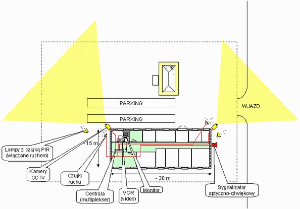 Przewodowy system telewizyjny CCTV w małej firmie eljot systemy