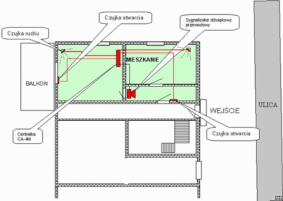 System alarmowy w mieszkaniu w bloku eljot systemy 1