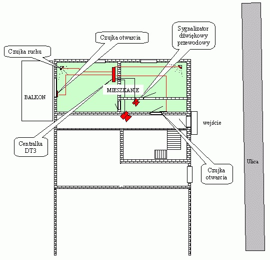 System alarmowy w mieszkaniu w bloku eljot systemy 2
