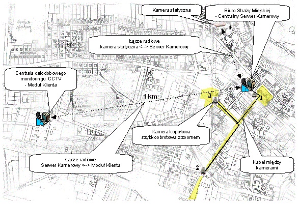 systemy obserwacyjne cctv  przewodowe monitoring miasta eljot systemy